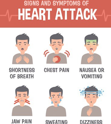Knowing the warning signs of a heart attack could save your life. (iStock)
